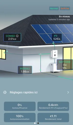 Installation de panneaux solaires en autoconsommation pas cher à Toulouse, Toulouse, ECO'NRJ